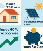 Maison 12 000 kWh/an : plus de 60 % d’économies avec une installation solaire 6 kWc